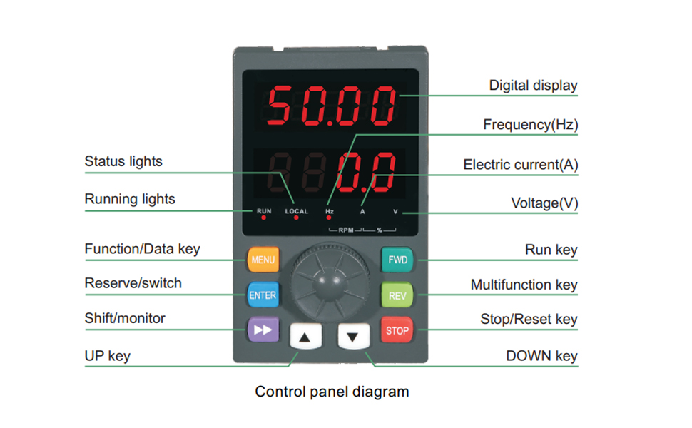 VARIADOR DE FRECUENCIA DE 2.2 KW / 480 VAC