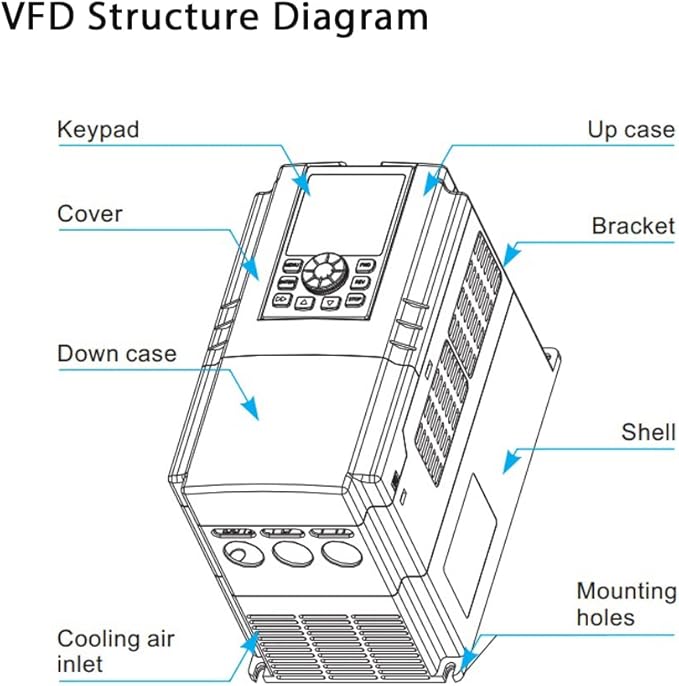 VARIADOR DE FRECUENCIA DE 22 KW / 480 VAC